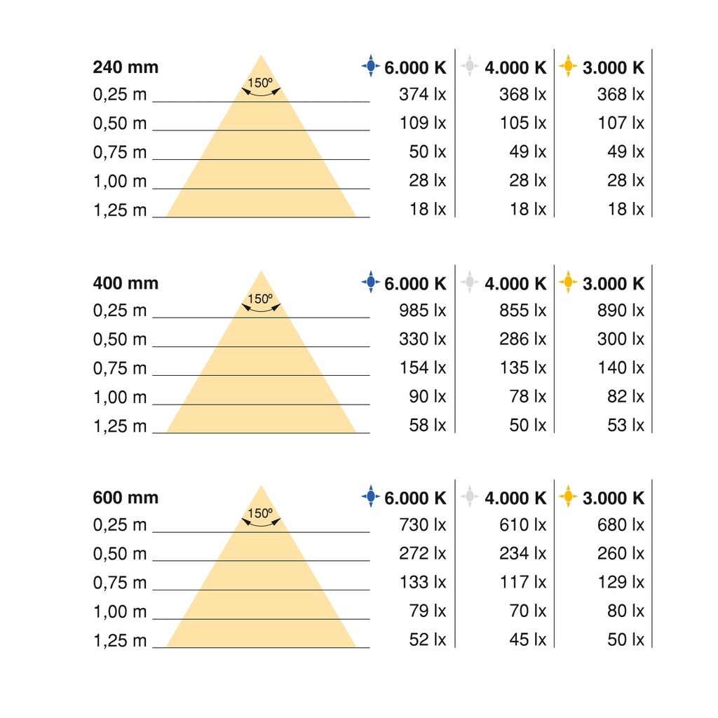 Akuga LED valgusti viipesensoriga