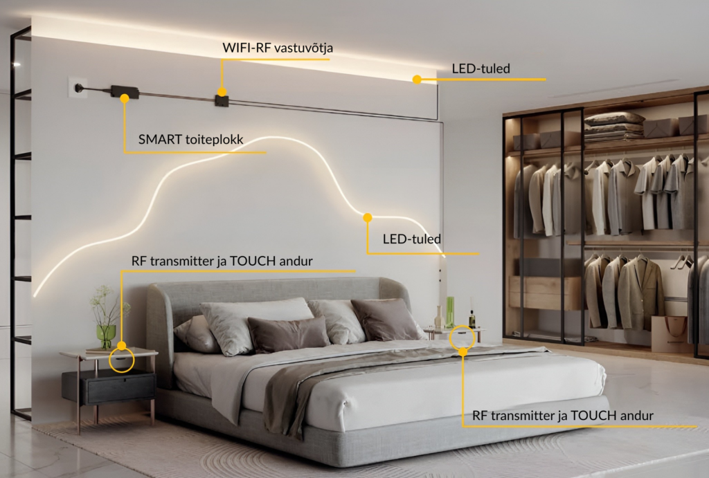 Emuca MINILED toiteplokk süsteem