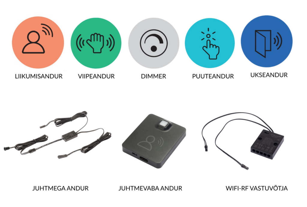 Emuca MINILED toiteplokk süsteem (2)